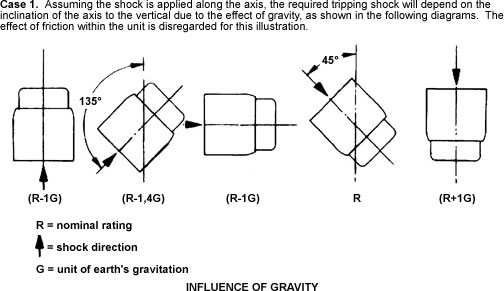 Shock Indicators Case 1