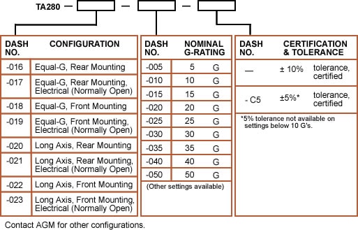 Shock Indicators Ordering Information Chart