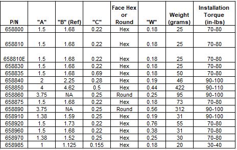 Mounting Flange Part Number Selection Table 1