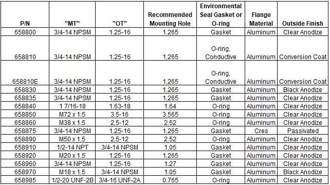 Mounting Flange Part Number Selection Table 2