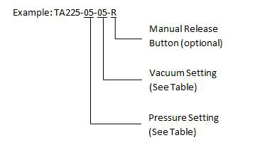 TA225 Breather Valve Part Number Selection