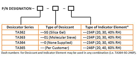 TA364 & 365 Desiccators Part Number Selection Chart