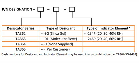 TA362 & TA363 Desiccators Part Number Designation Table