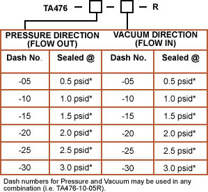 TA476 Desiccant Holder with Breather Valve Part Number Chart