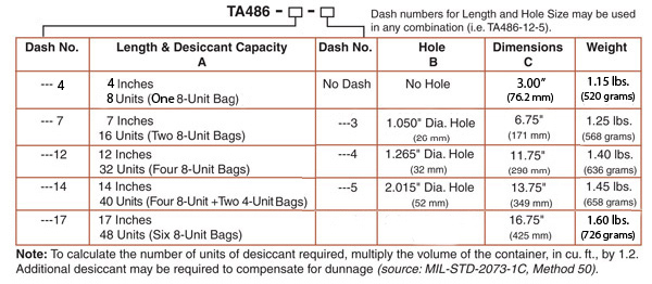 TA486 Desiccant Basket part number selection chart