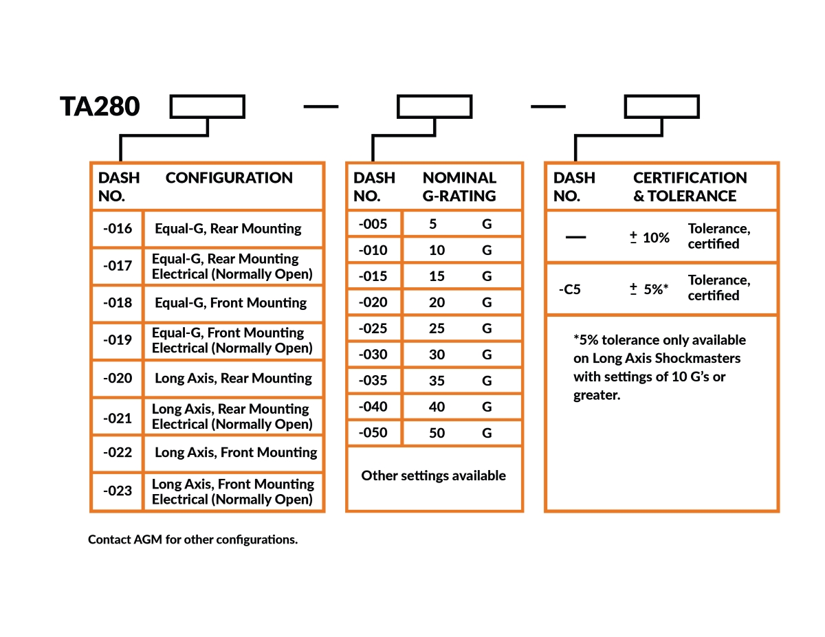 Shock Indicators Ordering Information Chart