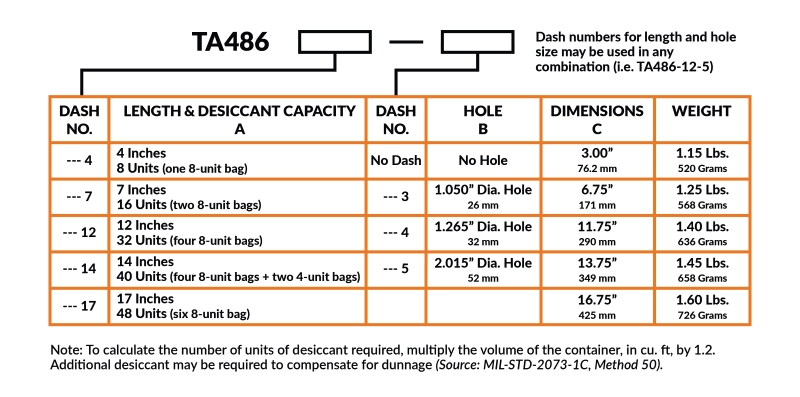TA486 Desiccant Basket part number selection chart