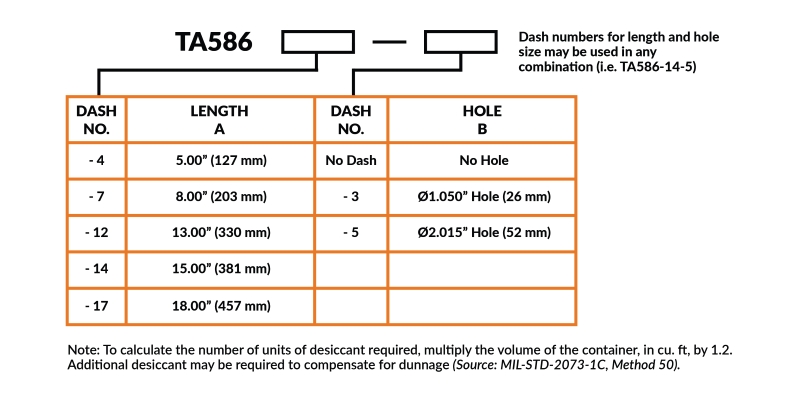 TA586 Desiccant Basket part number selection chart